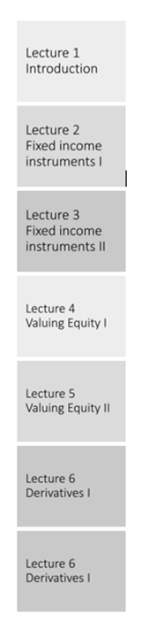 This image shows a list of lecture topics one after the other in a linear format, with the number, and therefore the order, of each lecture clearly shown.