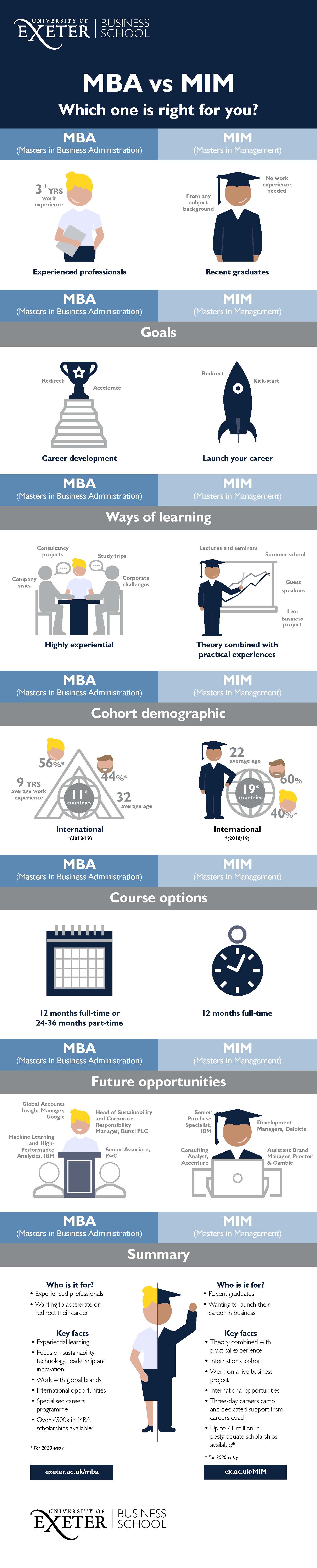 MBA v MIM Infographic FINAL