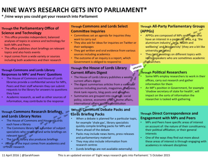 nine-ways-research