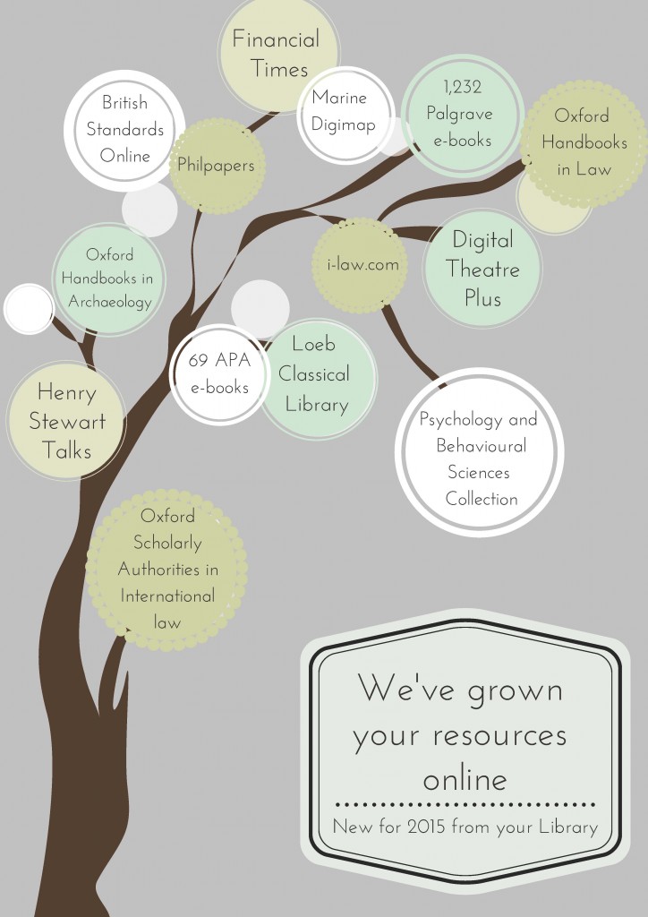 All E- Resources poster