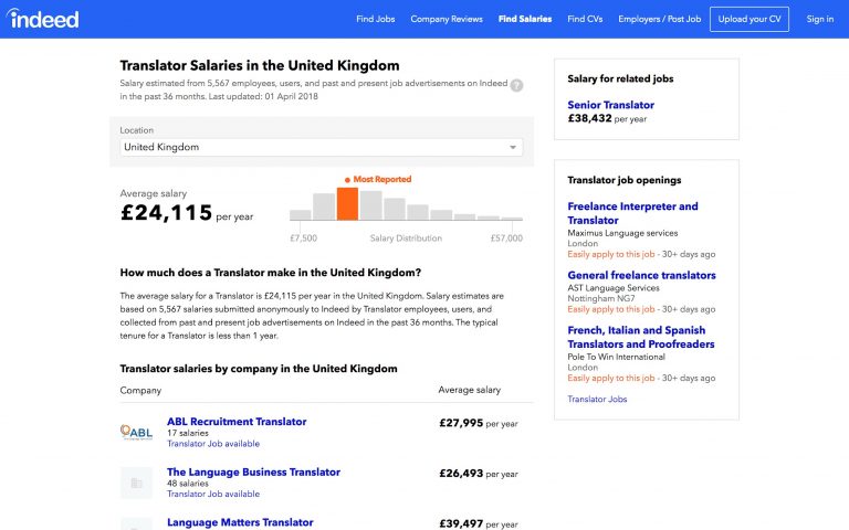 how-much-do-translators-earn-translation-studies-at-exeter